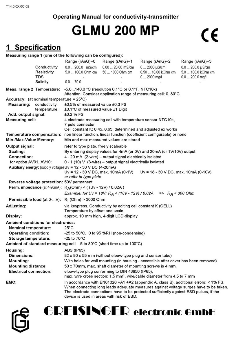 GREISINGER electronic GLMU 200 MP User manual