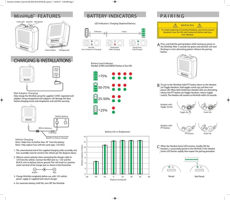 Sonetics MiniHub SON114MH user manual
