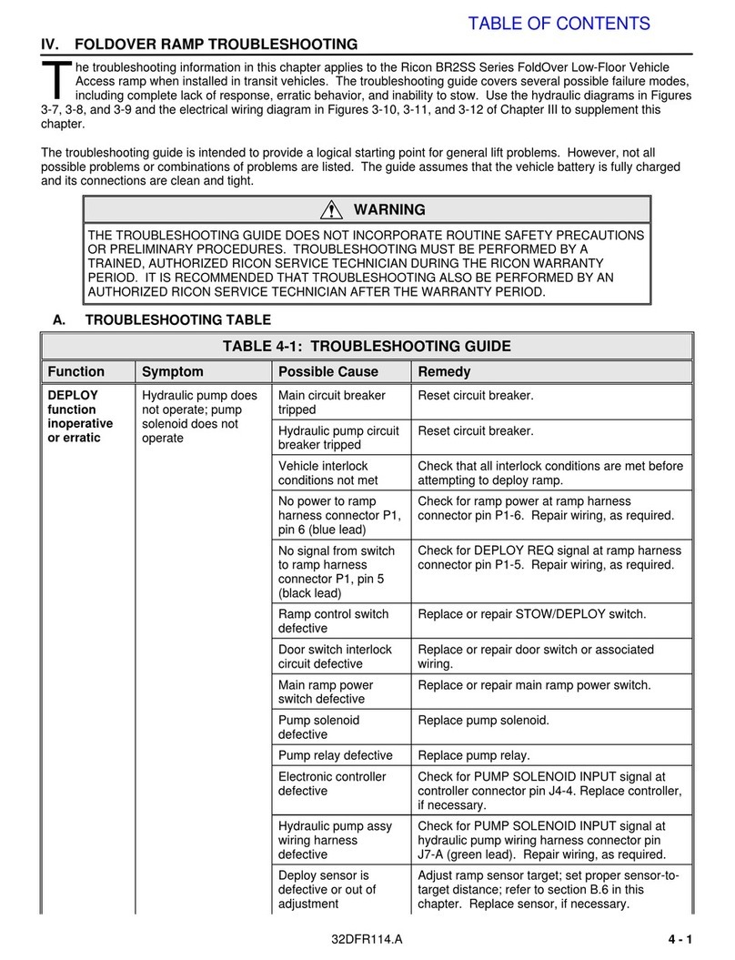 Ricon BR2SS Series Operating instructions
