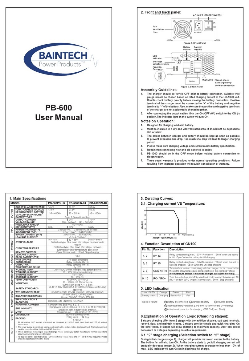 Baintech PB-600 User manual