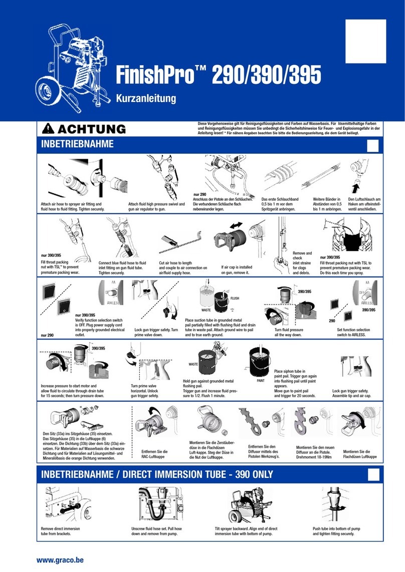 Graco FinishPro 290 User manual