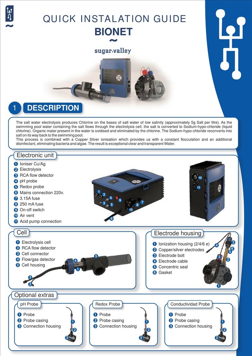 sugar-valley BIONET QUICK INSTALATION GUIDE