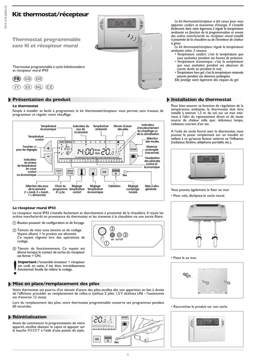 SlimLine RF manual