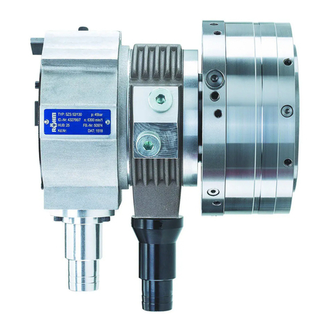 Rohm SZS User manual