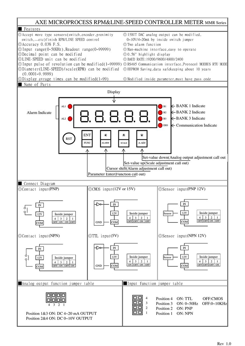 AXE MMR Series manual