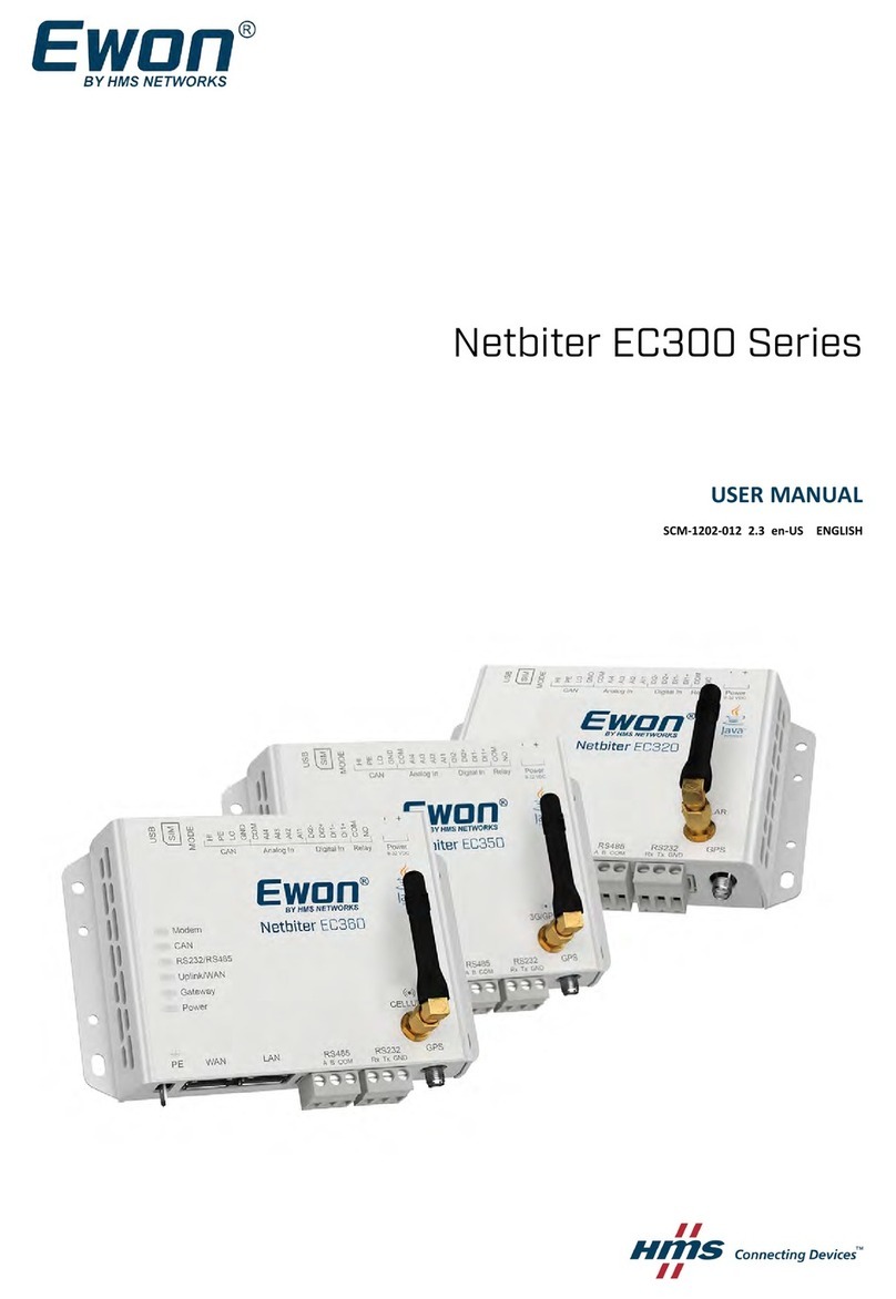 HMS Networks Ewon Netbiter EC300 Series User manual
