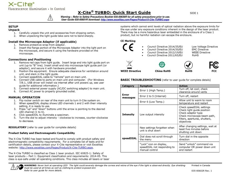 Excelitas Technologies X-Cite TURBO quick start guide