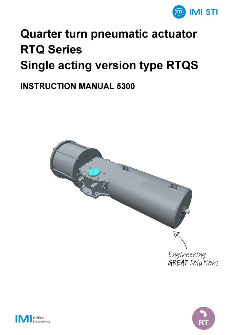 STI RTQ Series User manual