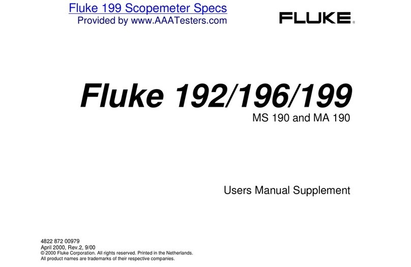 Fluke ScopeMeter 192 Configuration guide