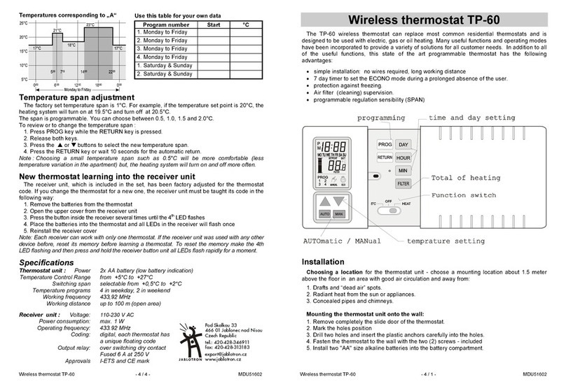 jablotron TP-60 manual
