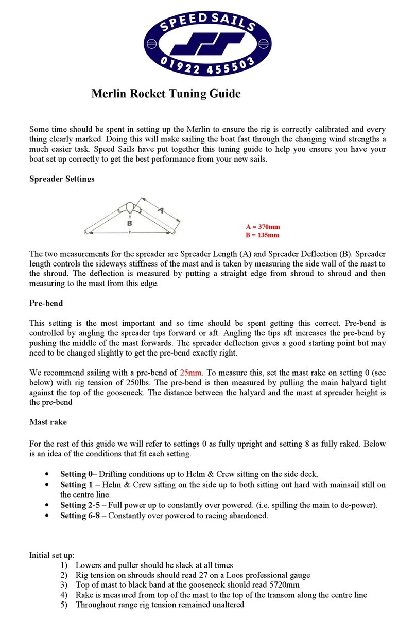 Speed Sails Merlin Rocket Guide