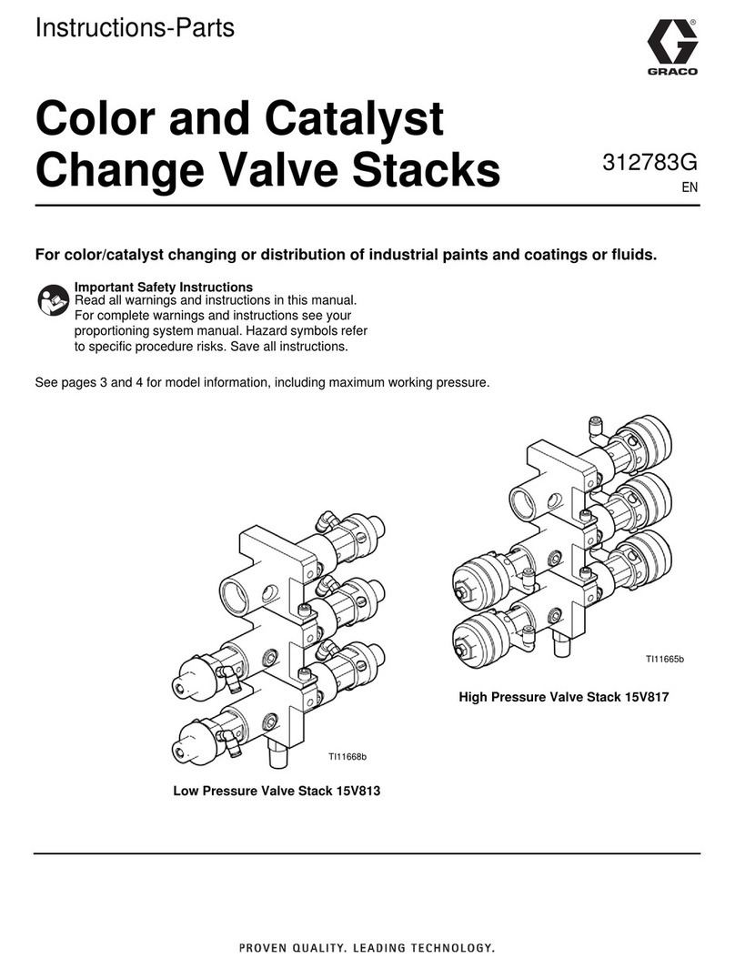 Graco 256994 Operation manual