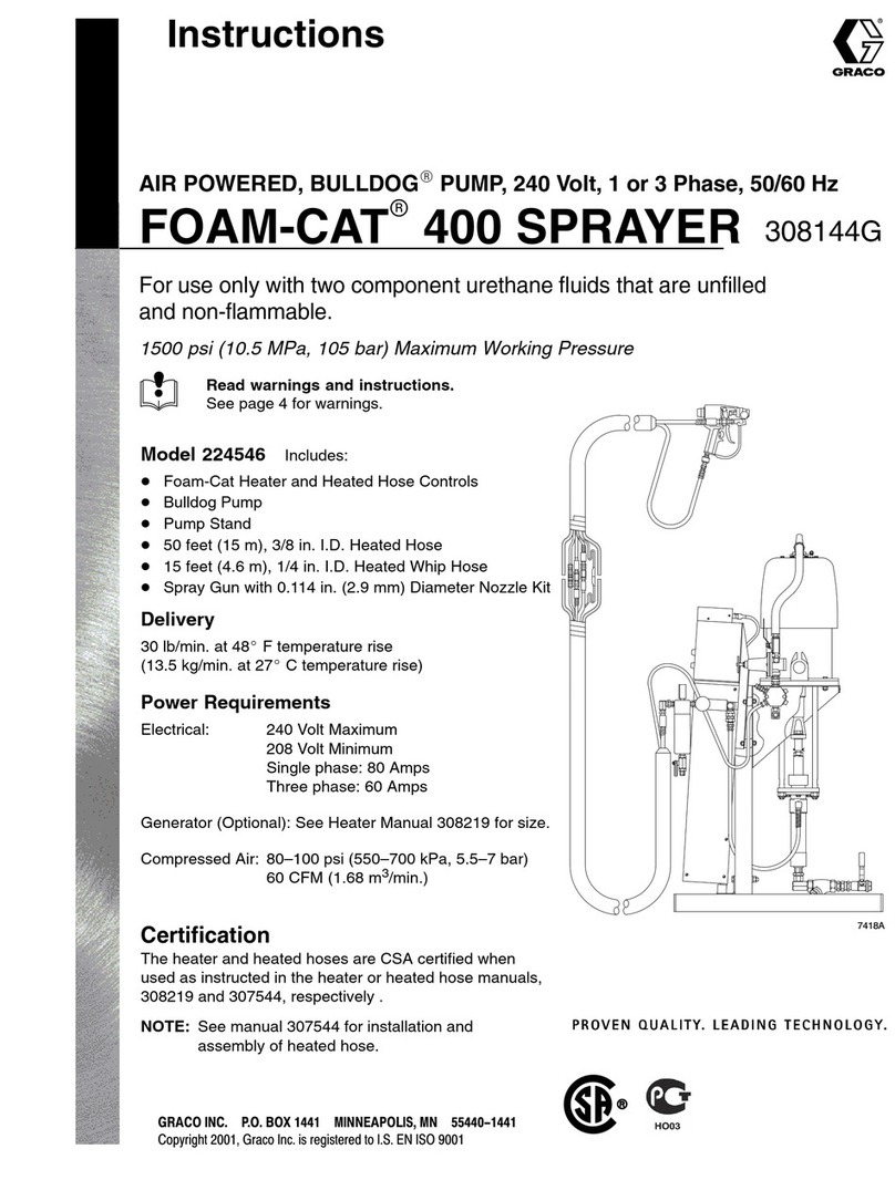 Graco FOAM-CAT 400 SPRAYER User manual