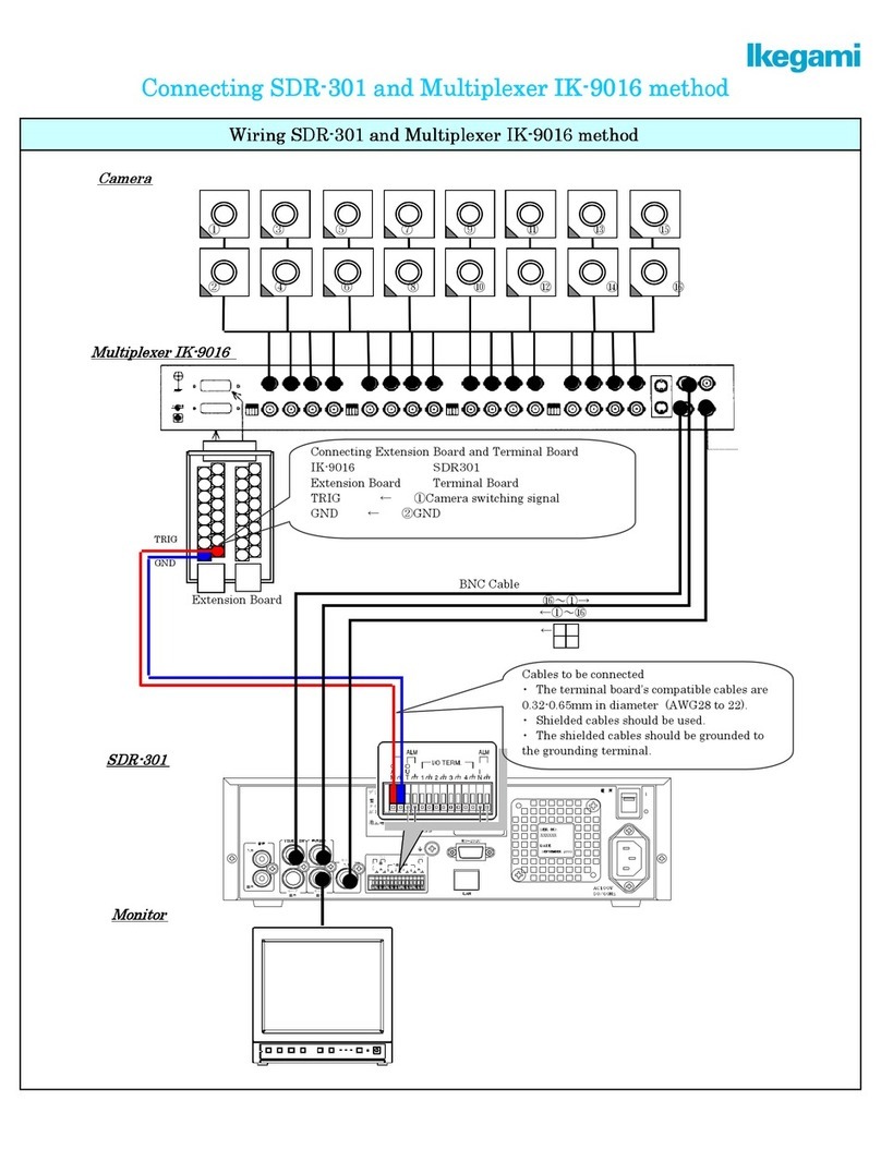 Ikegami SDR-301 Connecting method