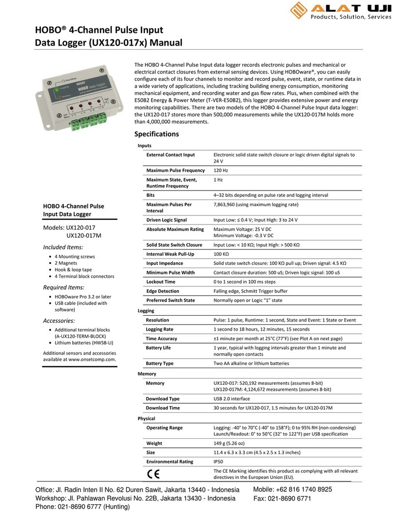 ALAT UJI HOBO UX120-017 manual