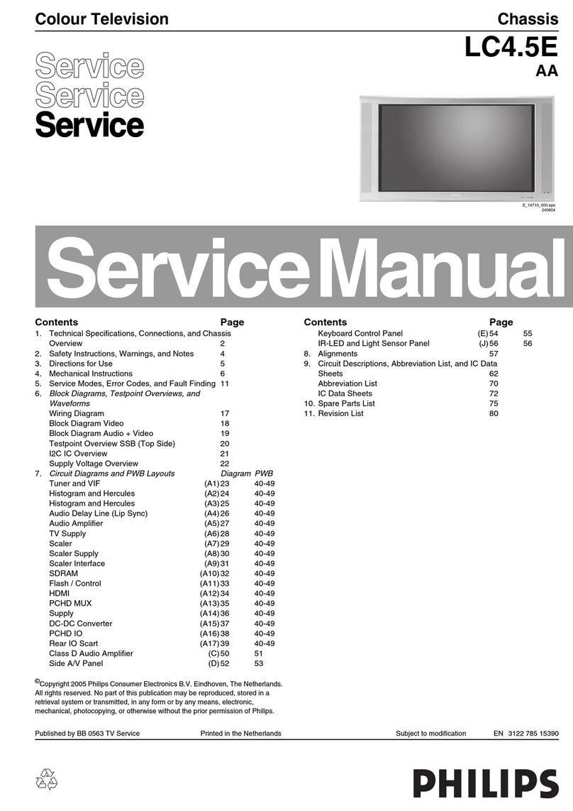 Philips LC4.5E User manual