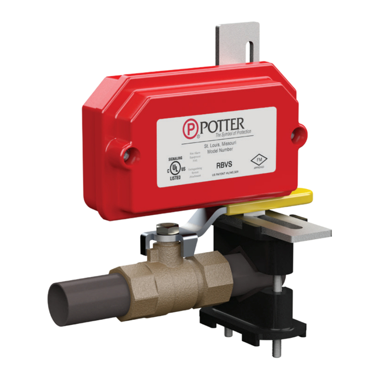 Potter RBVS manual