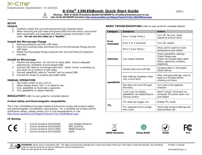Excelitas Technologies X-Cite 120LEDBoost User manual