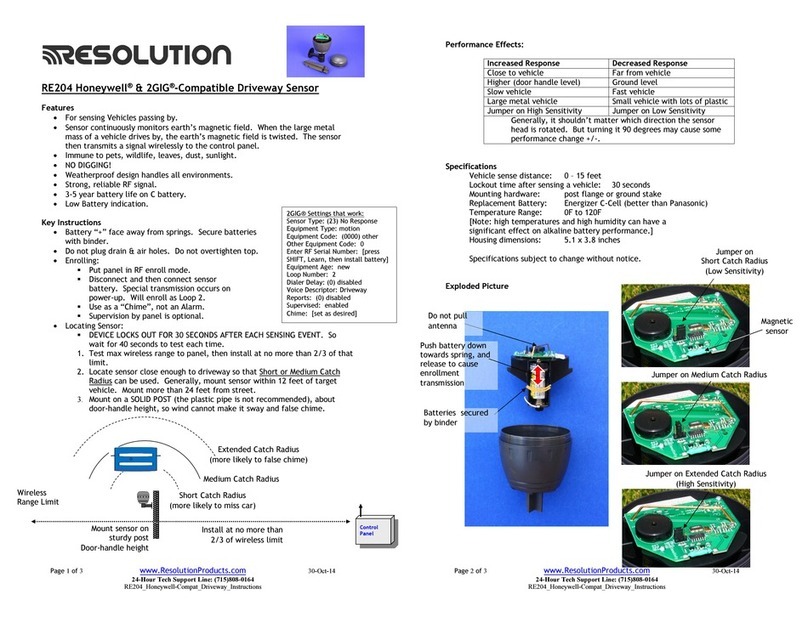 Resolution RE204 User manual