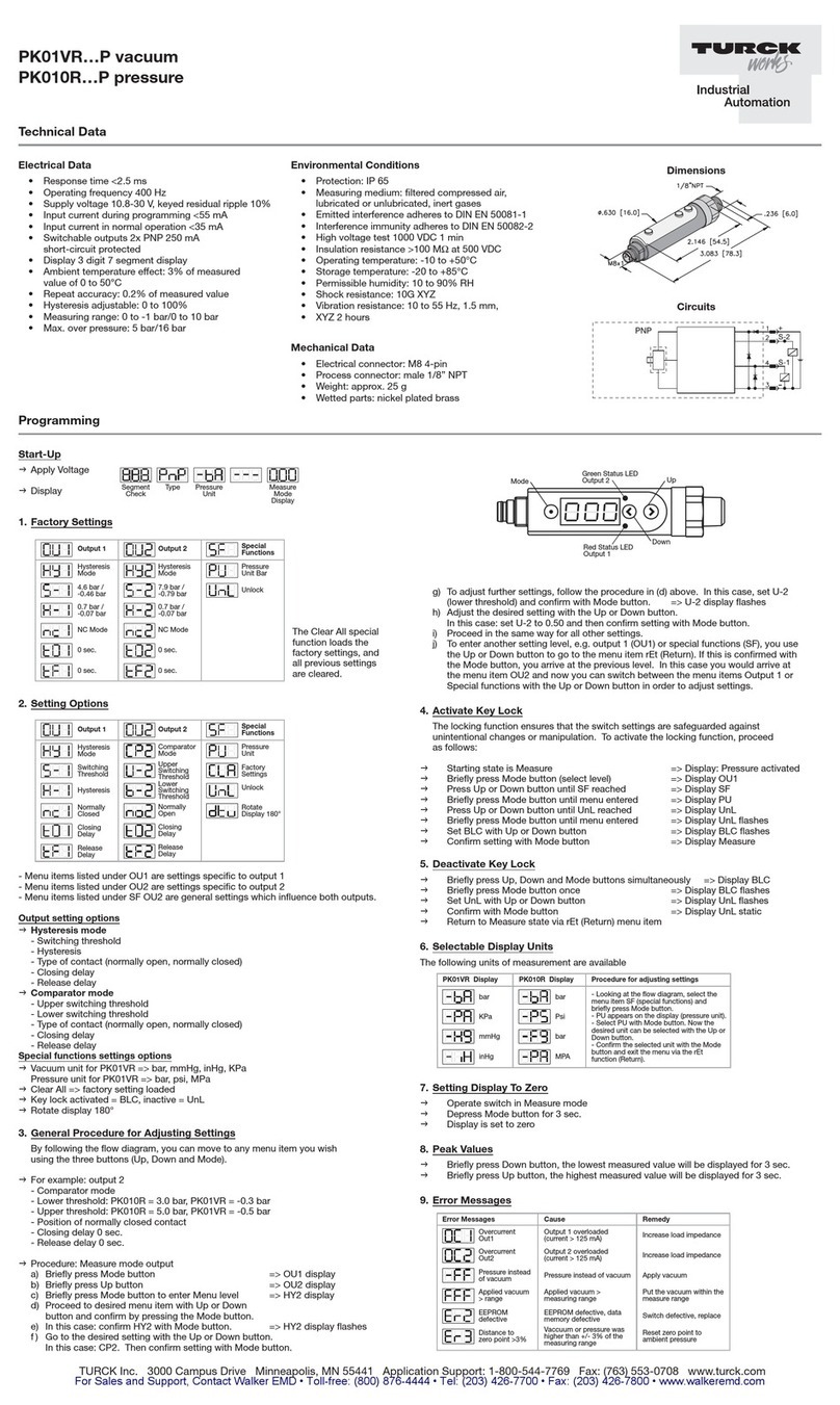 turck PK01VR P Series User manual