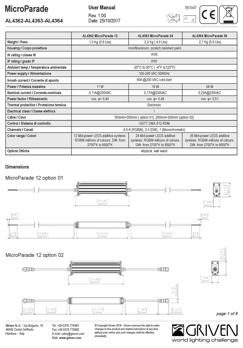 Griven MicroParade User manual