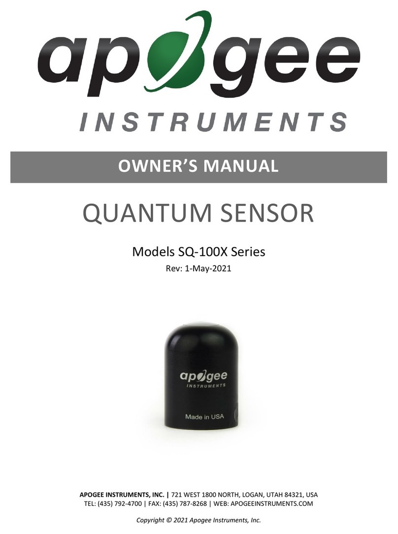 Apogee SQ Series owner's manual