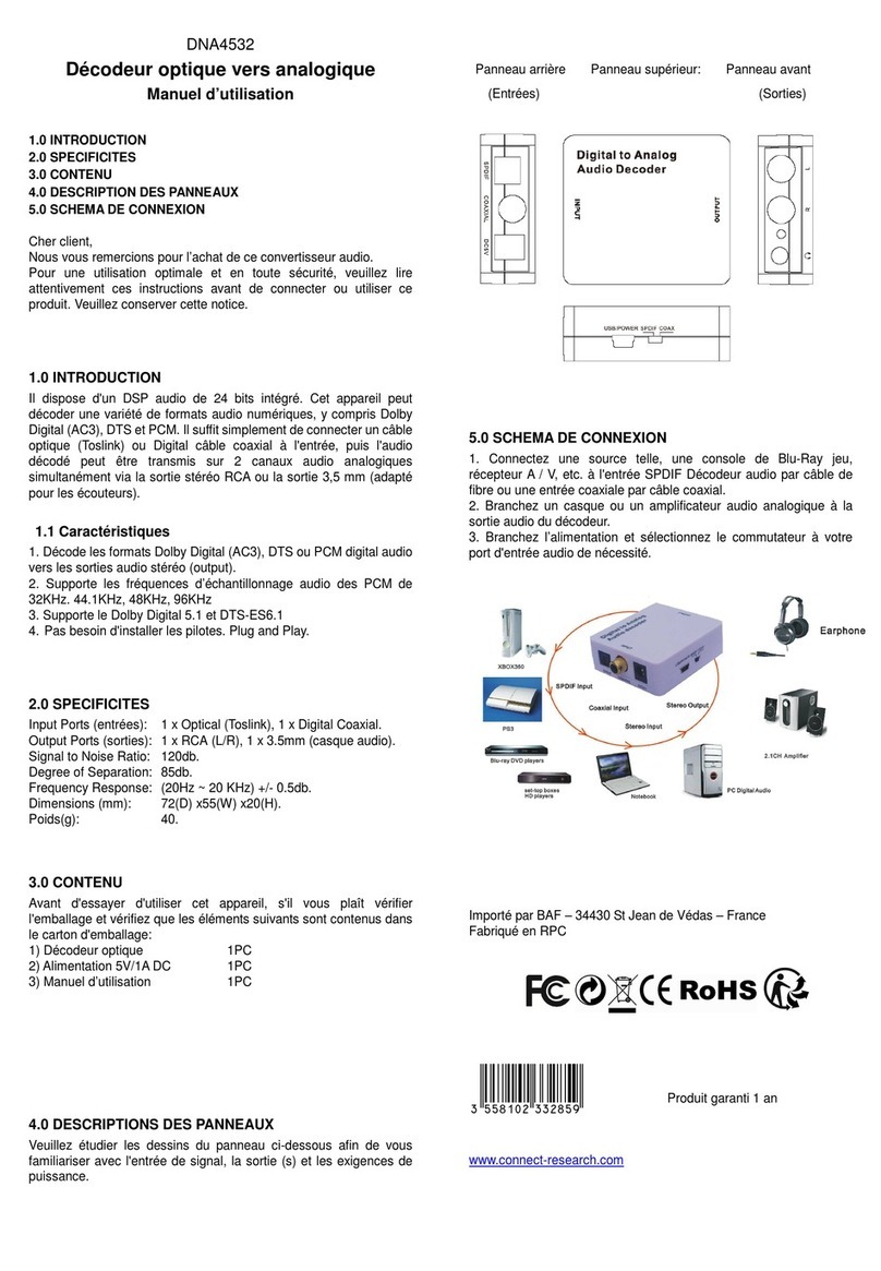 Connect Research DNA4532 user manual Connect Research DNA4532 user manual