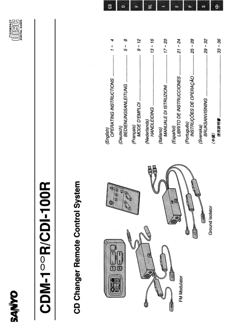 Sanyo CDM-100R operating instructions