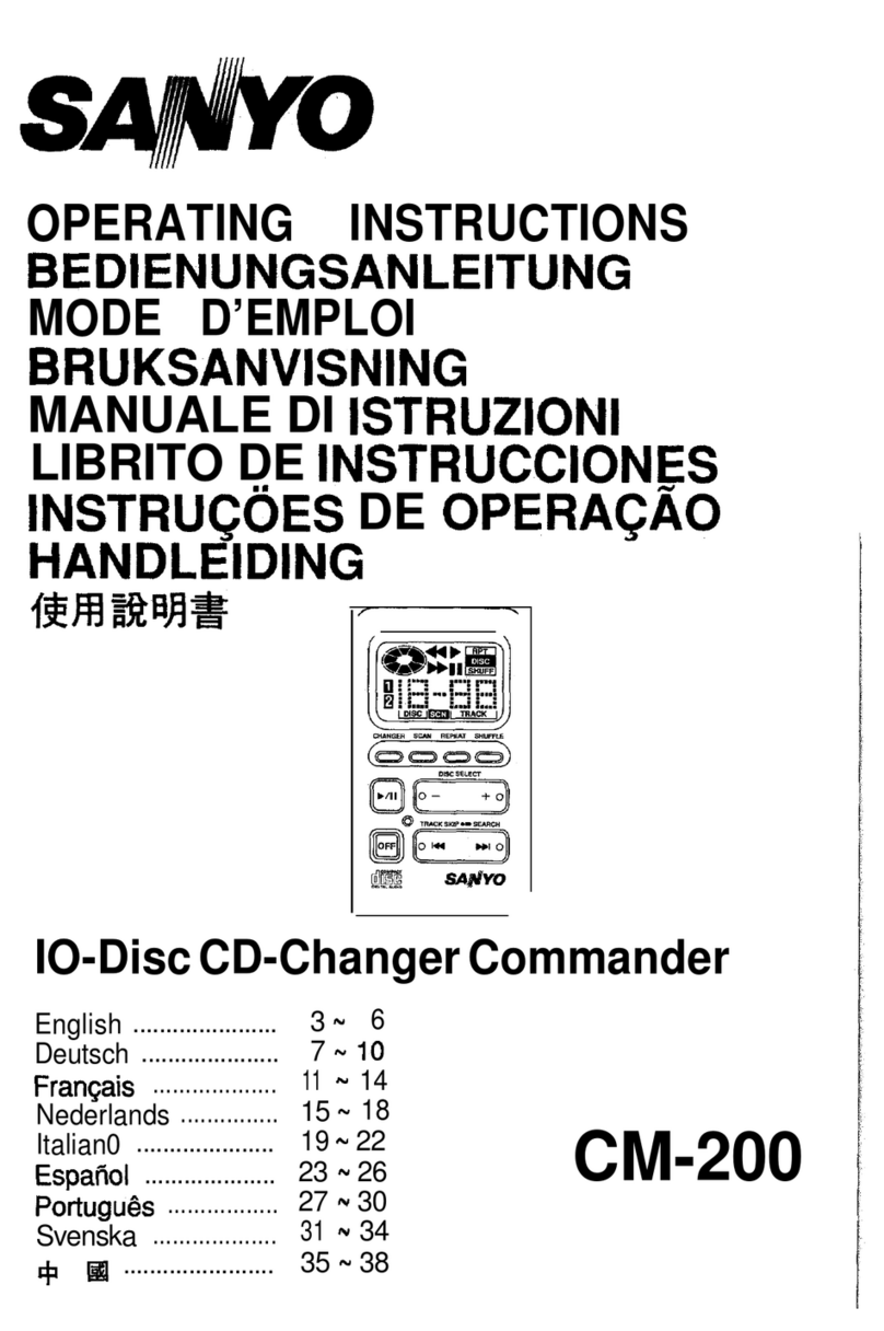 Sanyo CM-200 User manual Sanyo CM-200 User manual
