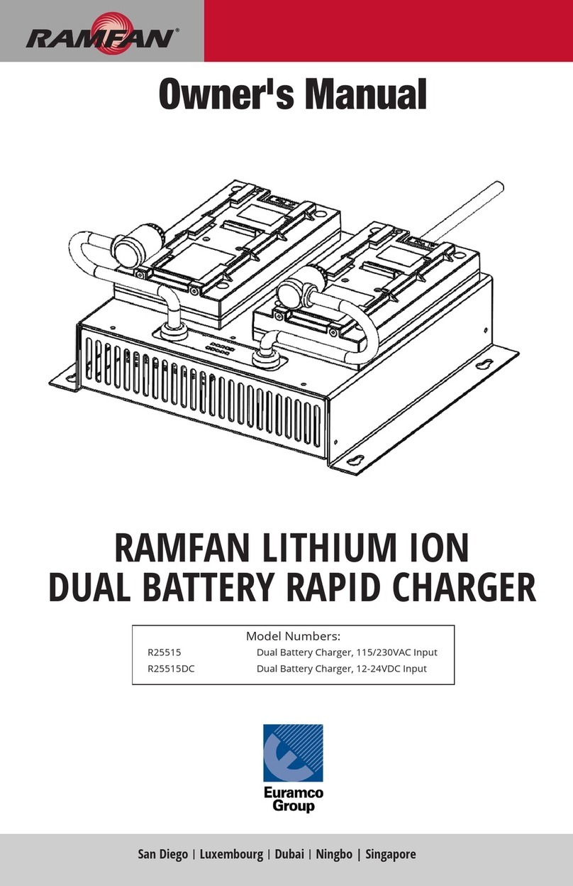 RAMFAN R25515 owner's manual