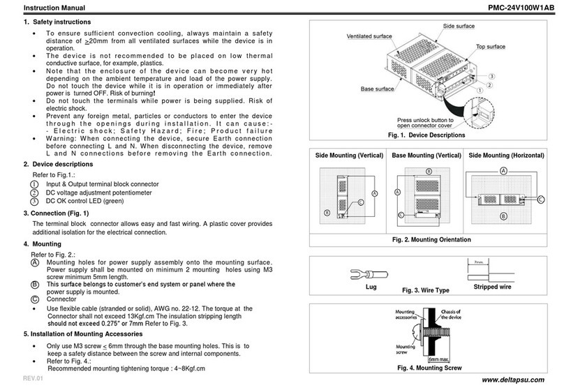 Delta PMC-DSPV100W1A User manual