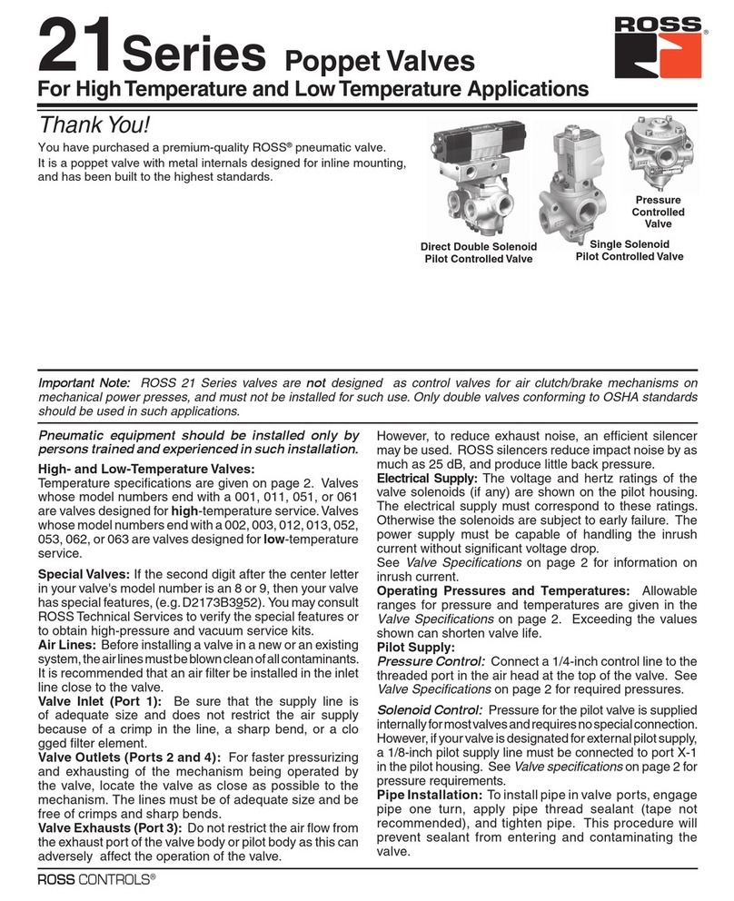 Ross 21 Series User manual