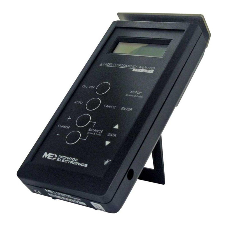 Monroe Electronics 287a Supplementary manual