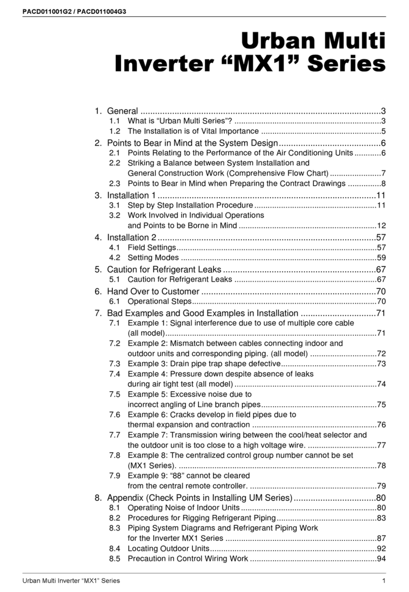 Panasonic Urban Multi MX1 Series manual