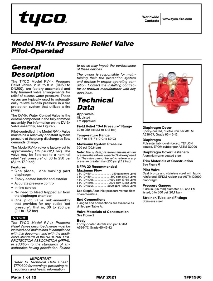Johnson Controls Tyco RV-1A User manual Johnson Controls Tyco RV-1A User manual