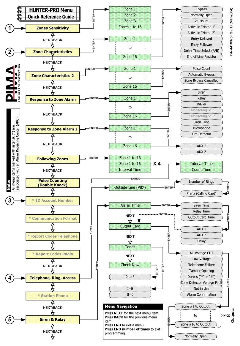 Pima hunter-pro User manual