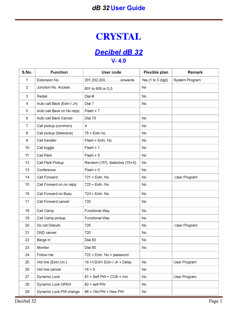 Crystal dB 32 user guide