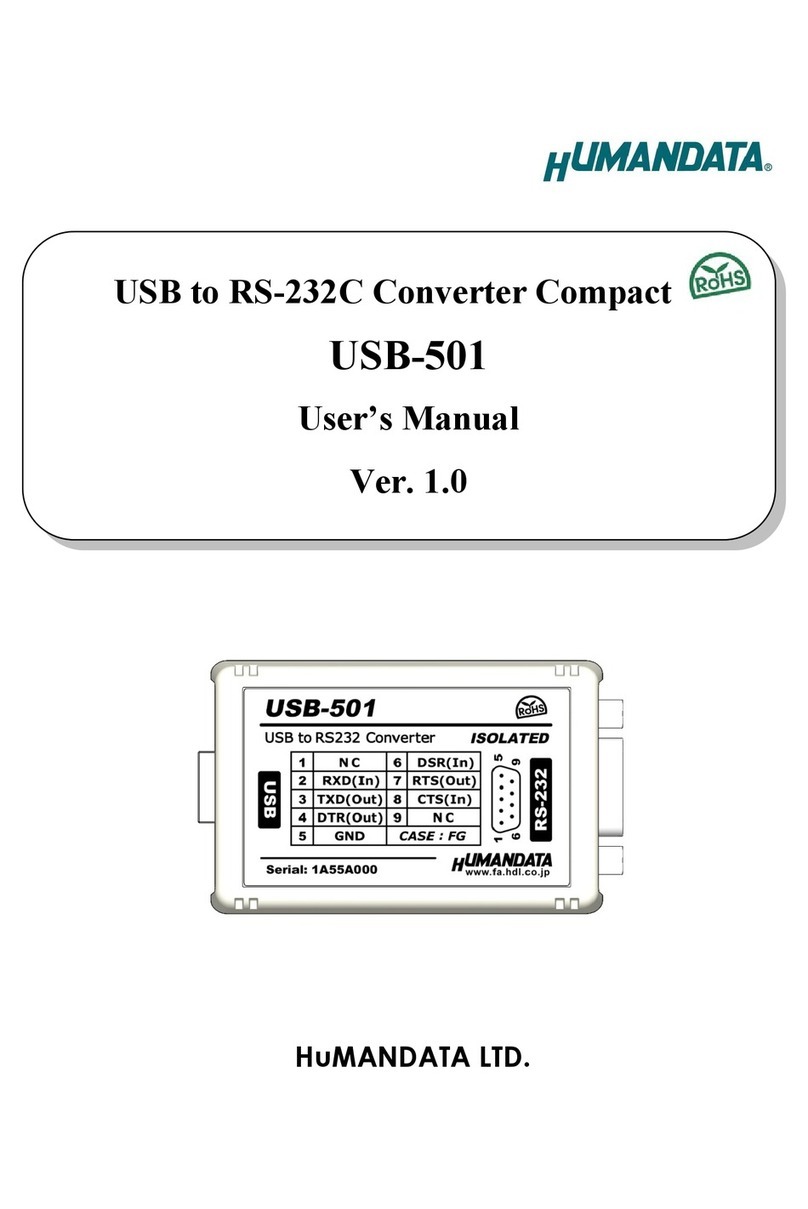 Humandata USB-501 User manual Humandata USB-501 User manual