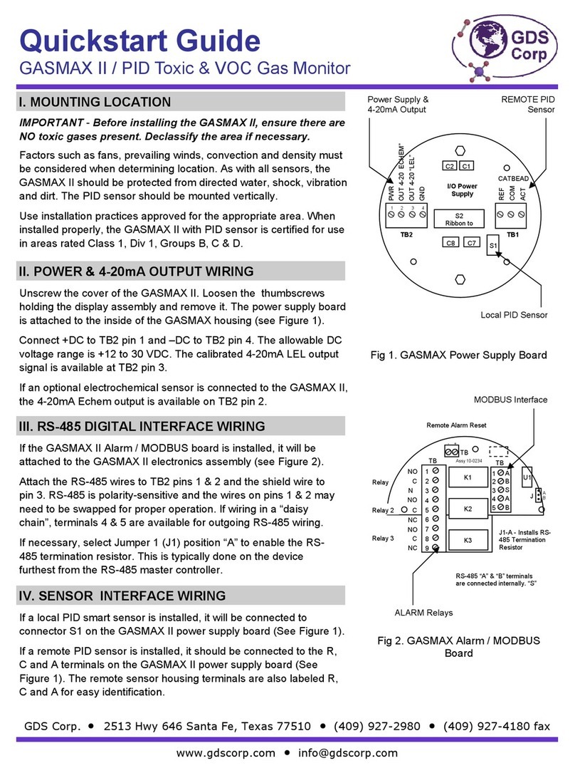 GDS Corp GASMAX II User manual