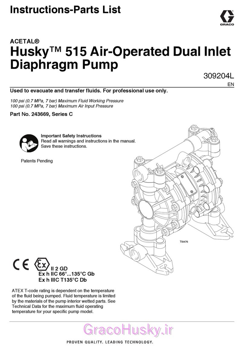 Graco C Series instructions Graco C Series instructions