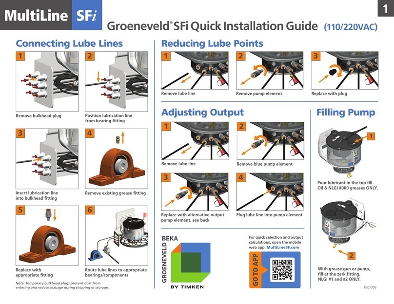 Groeneveld MultiLine SFi 110 User manual