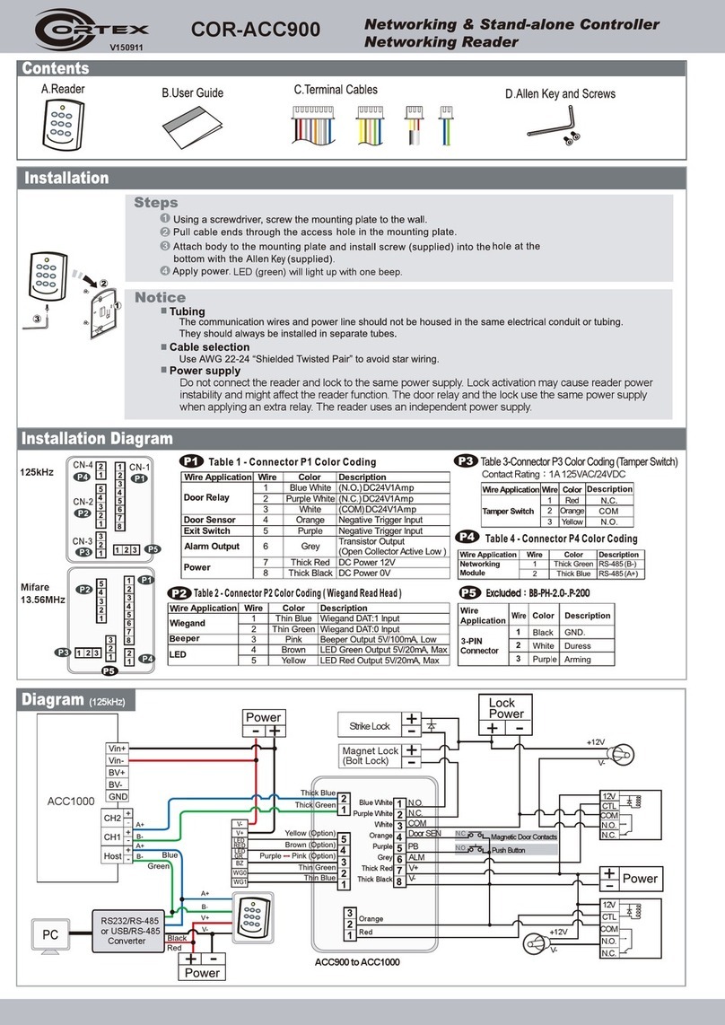 Cortex COR-ACC900 User manual