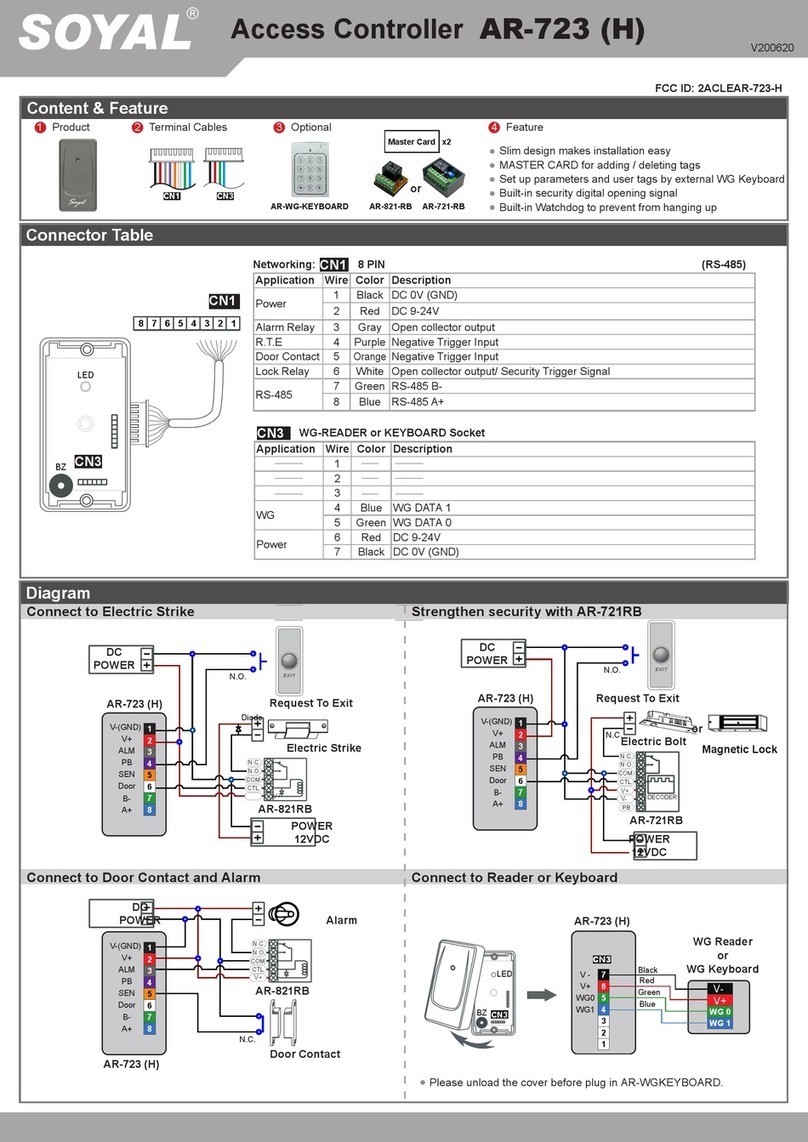 Soyal AR-723 User manual