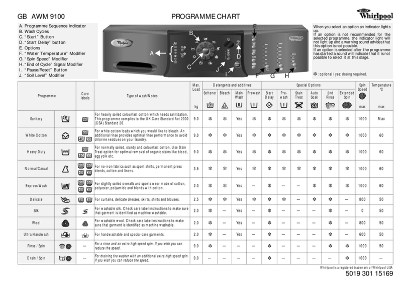 Whirlpool AWM 9100 Programme chart
