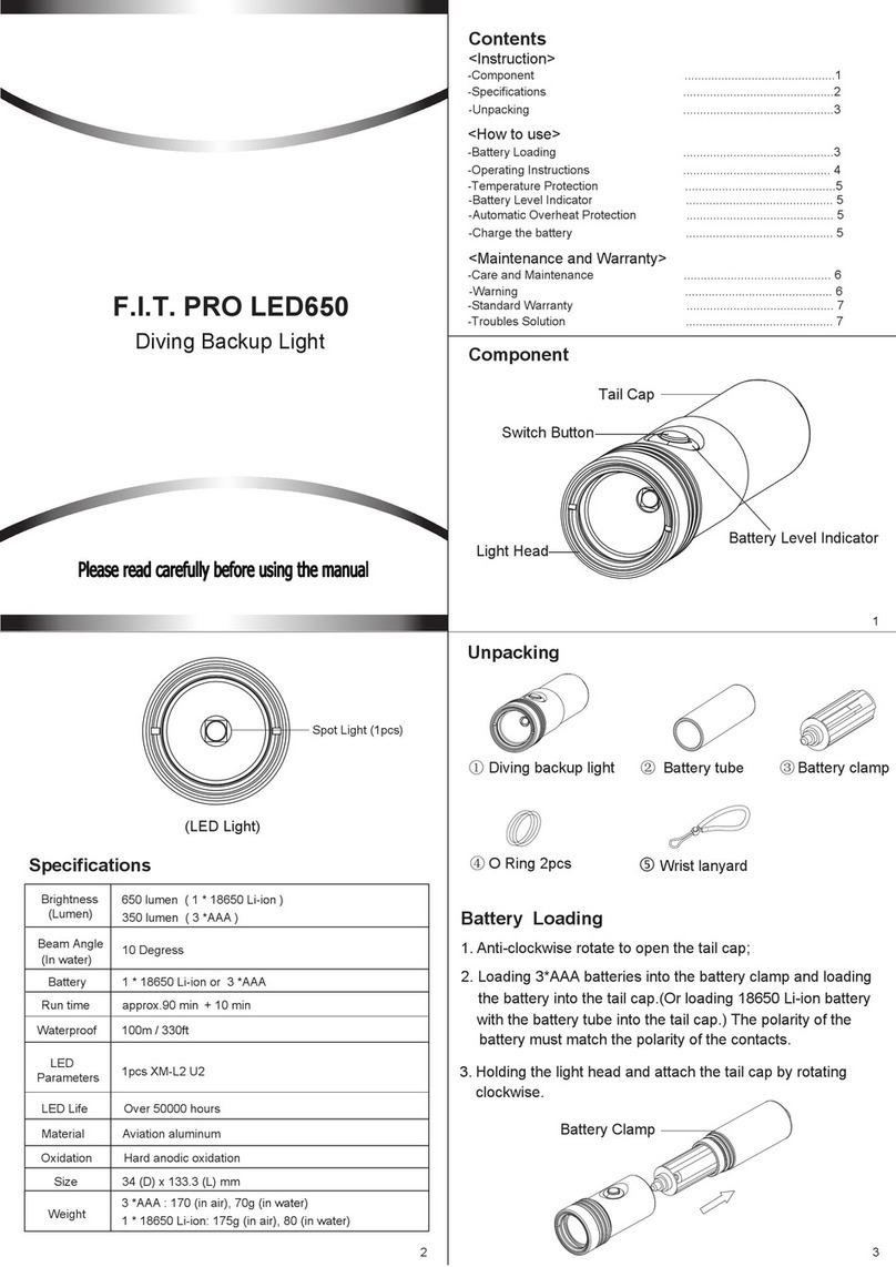 F.I.T. PRO LED650 User manual