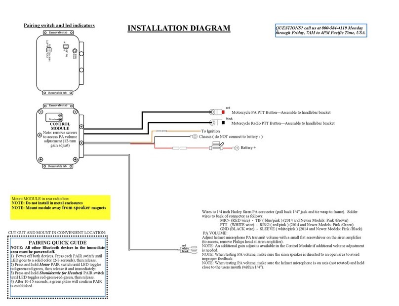 PVP Communications Motor-One Installation and operating instructions