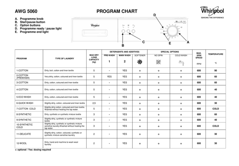 Whirlpool AWG 5060 quick start guide