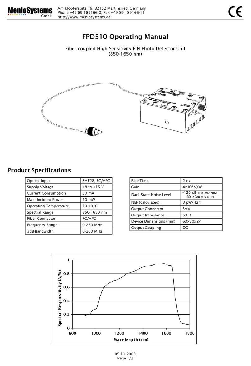 Menlo Systems FPD510 operating manual