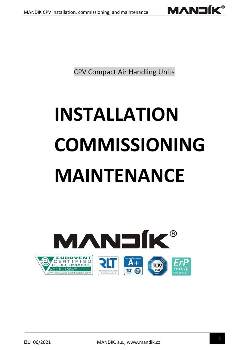 Mandik CPV Guide