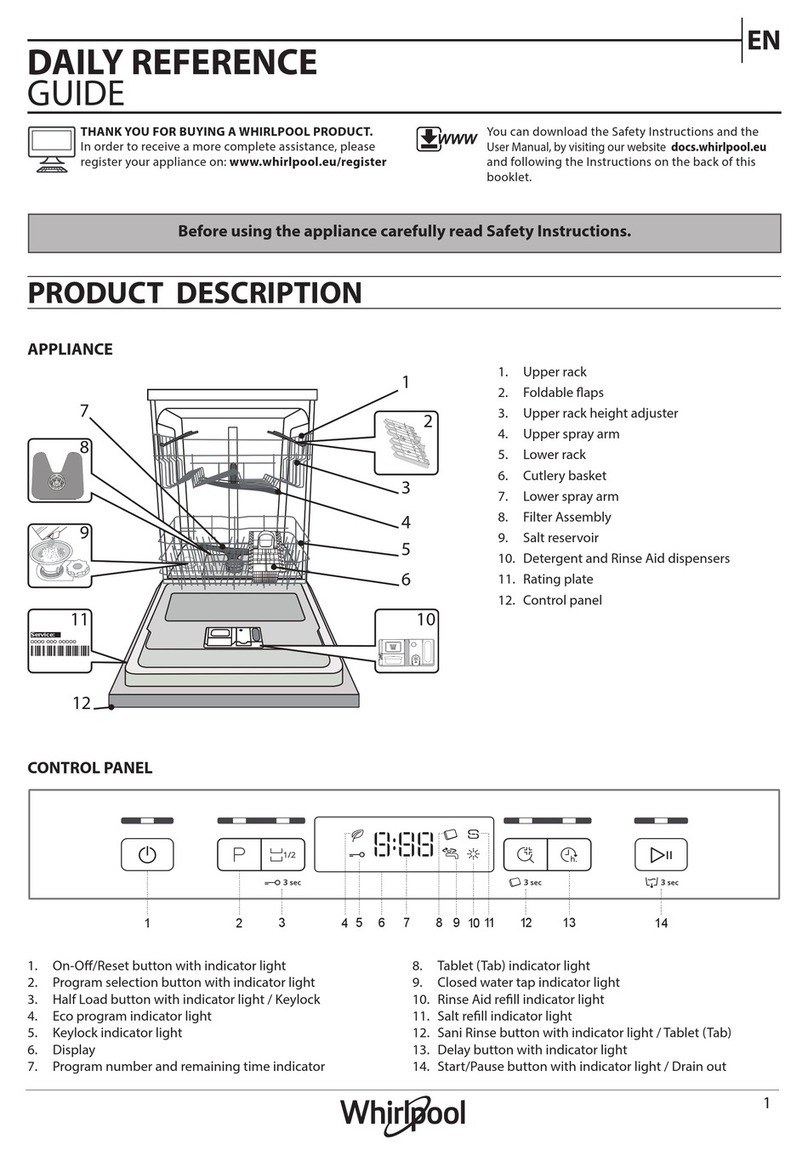 Whirlpool CONTROL PANEL Guide